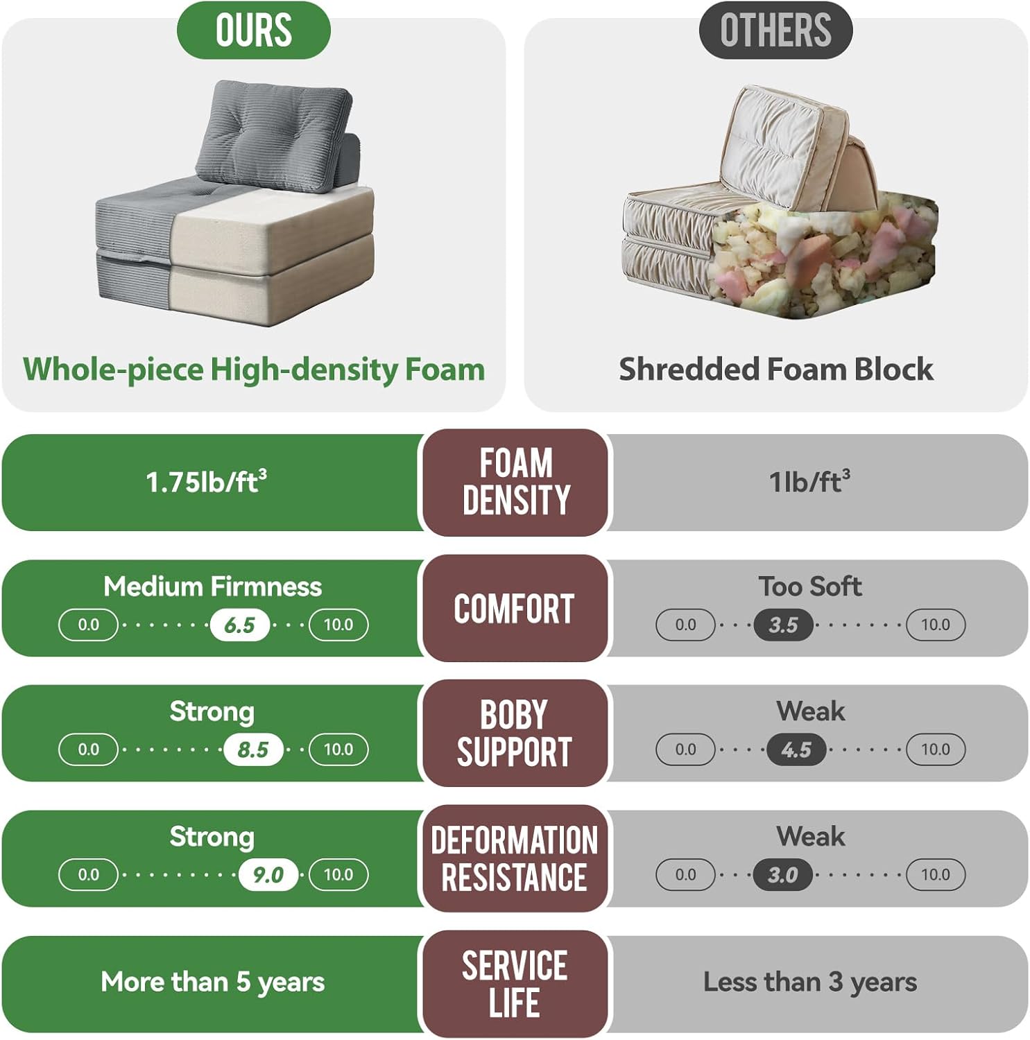 Folding Sofa Bed, 3-in-1 Convertible Sleeper Chair Corduroy High-Density Foam Futon Floor Couch Fold Out Chair Bed Sleeper for Adults Living Room Bedroom, Gray